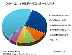 易觀國際 日本地震對軟件外包公司的短期影響分析
