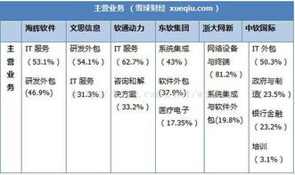 海輝、軟通、東軟集團(tuán)與阿里云軟件外包服務(wù)對比分析