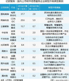 從單一代工到智慧賦能 外包業(yè)進(jìn)化重塑企業(yè)服務(wù)新生態(tài)