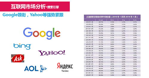 鄒平谷歌推廣專(zhuān)業(yè)服務(wù)商推薦——淄博網(wǎng)泰科技